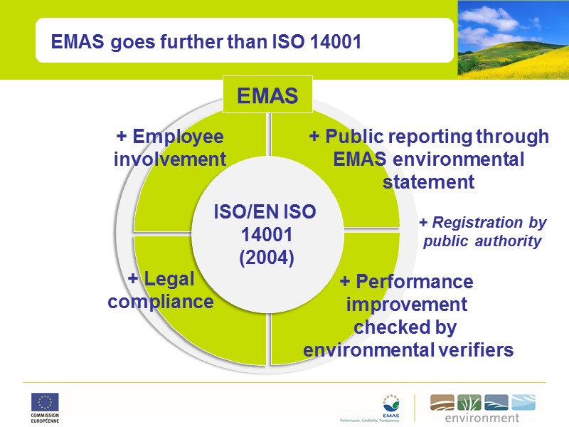 EMAS goes further than ISO 14001 ISO/EN ISO  14001 (2004) + Public reporting